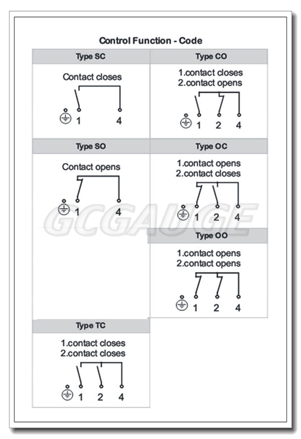4 All stainless steel back connection panel mount magnitive electric contact pressure gauges dimension 4 All stainless steel back connection panel mount magnitive electric contact pressure gauges dimension